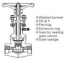 Vacuum gate valves 