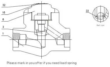 Forged steel gate valves