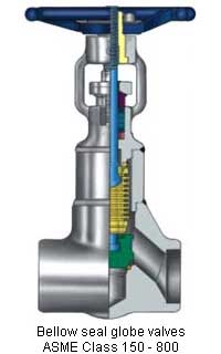 Bellow sealed valves